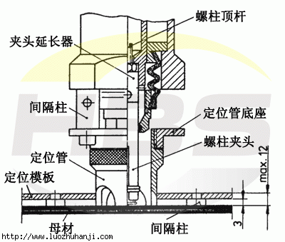 中心定位器應用圖