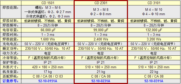 儲能式螺柱焊機CD2301技術參數